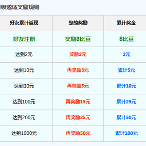 比比宝：比价购物+拿返利+邀请好友赚钱